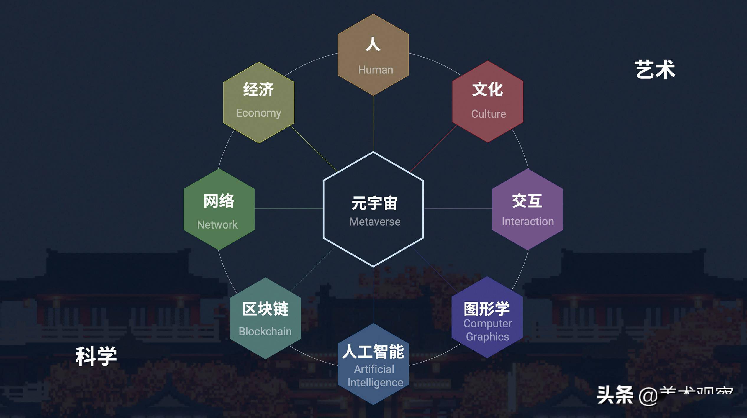 探讨数字资产在现代艺术市场中的影响：创新与传统的碰撞_对数字资产的看法_数字资产的形态