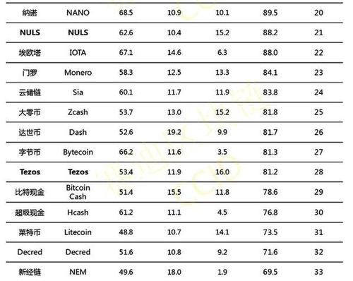 潜在货币数字经济影响发展吗_数字经济下货币职能的拓展_数字货币对经济发展的潜在影响
