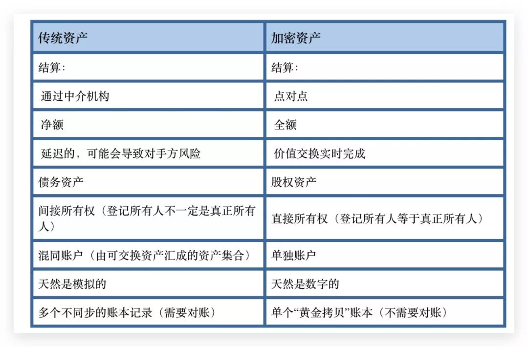 资产风险管理理论概念_资管产品的风险_资产管理中USDT的风险管理优势