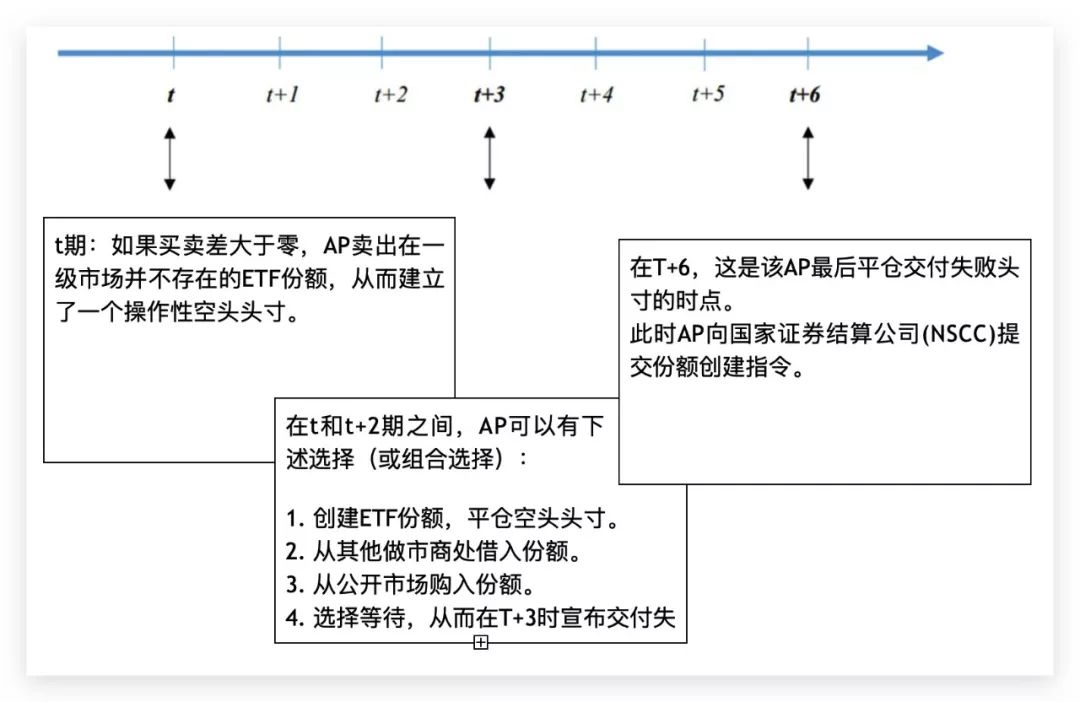 资产管理中USDT的风险管理优势_资产风险管理理论概念_资管产品的风险