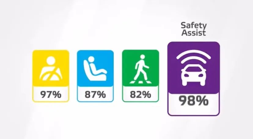 特斯拉面对消费者时居高临下_特斯拉消费者权益_特斯拉Model Y安全评测结果与消费者反应