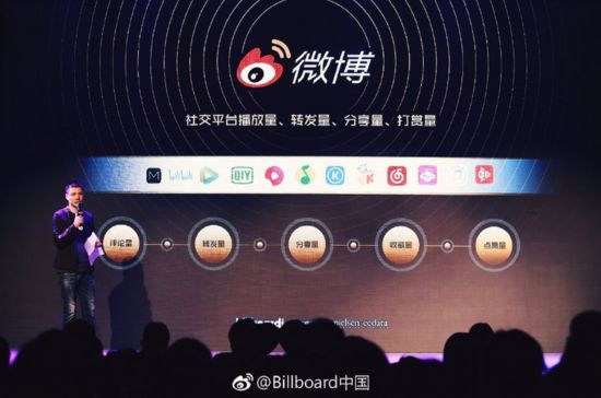 李宇春粉丝给她写的歌_李宇春的音乐作品在社交平台被大量分享与转发_李宇春用什么社交软件