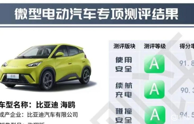 让我们来聊聊比亚迪海鸥的用户反馈_比亚迪海鸥新能源汽车_为什么来比亚迪面试