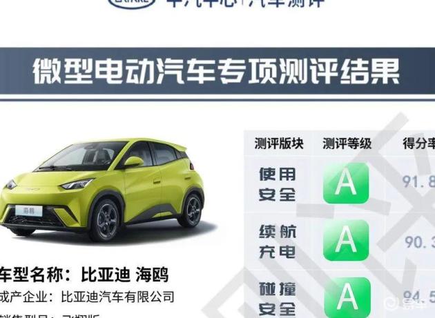 为什么来比亚迪面试_比亚迪海鸥新能源汽车_让我们来聊聊比亚迪海鸥的用户反馈