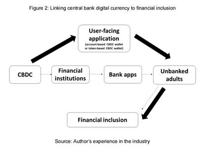 新型加密货币_新的加密货币将在短时间内推出_理解加密货币如何帮助新兴市场国家实现经济增长与金融稳定