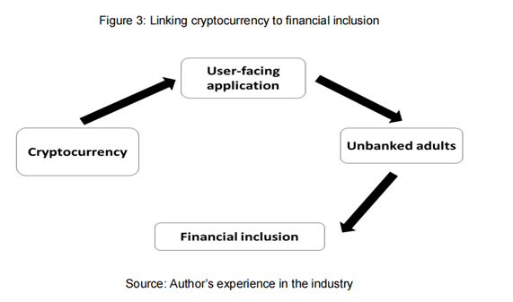 新的加密货币将在短时间内推出_新型加密货币_理解加密货币如何帮助新兴市场国家实现经济增长与金融稳定