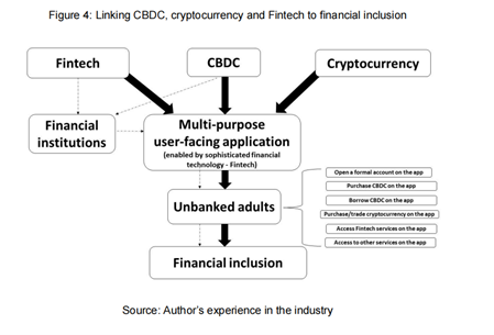理解加密货币如何帮助新兴市场国家实现经济增长与金融稳定_新的加密货币将在短时间内推出_新型加密货币