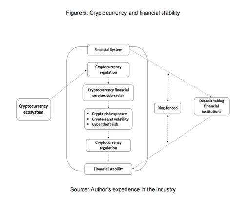新型加密货币_新的加密货币将在短时间内推出_理解加密货币如何帮助新兴市场国家实现经济增长与金融稳定