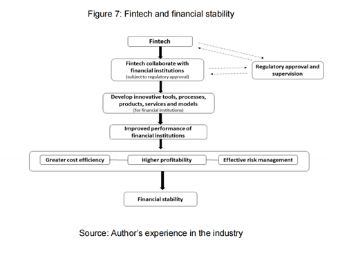 理解加密货币如何帮助新兴市场国家实现经济增长与金融稳定_新的加密货币将在短时间内推出_新型加密货币