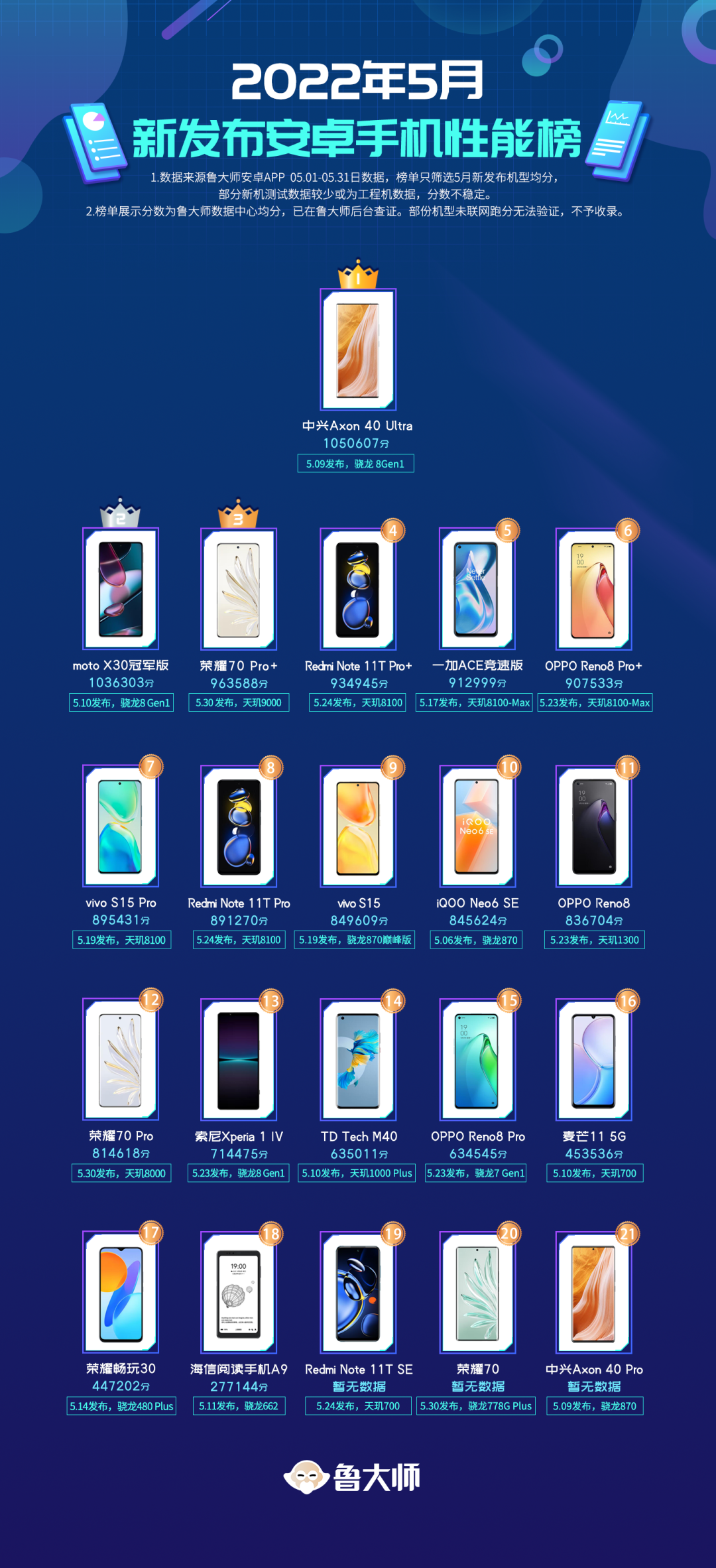 中兴手机性能如何_中兴2021手机评测_中兴手机的游戏性能与流畅度评测