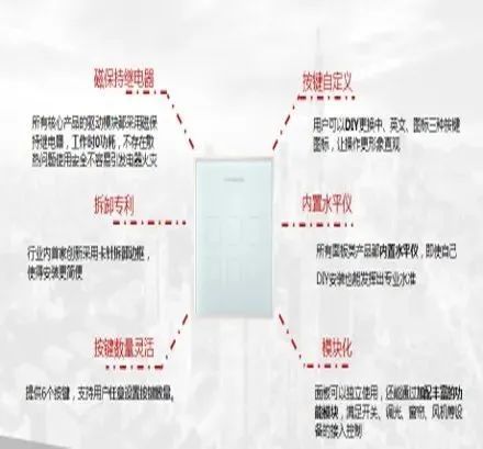 优化圈, 智能家居的成本分析及配置建议