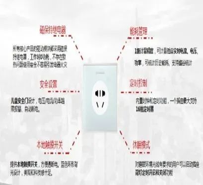 优化圈, 智能家居的成本分析及配置建议