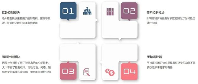 优化圈, 智能家居的成本分析及配置建议