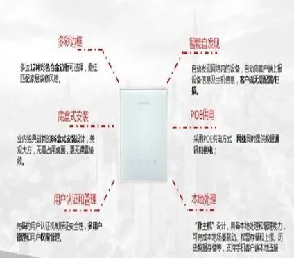 优化圈, 智能家居的成本分析及配置建议