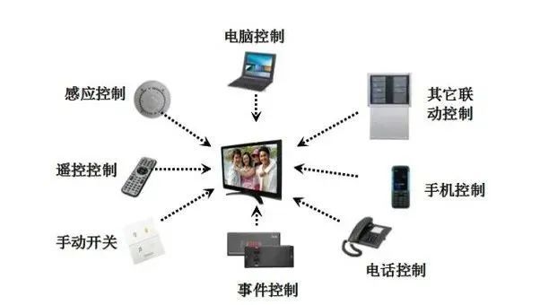 优化圈, 智能家居的成本分析及配置建议