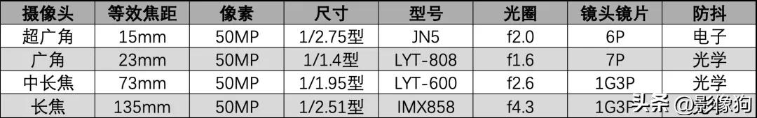夜景人像镜头_评测OPPO的摄像头：夜景与人像拍摄功能_夜景人像拍摄参数设置