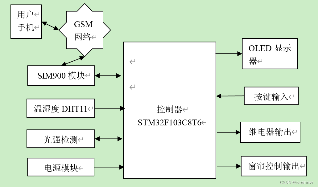 tplink无线控制器作用_使用TP-LINK APP实现智能家居的无线控制_智能家居无线网控制