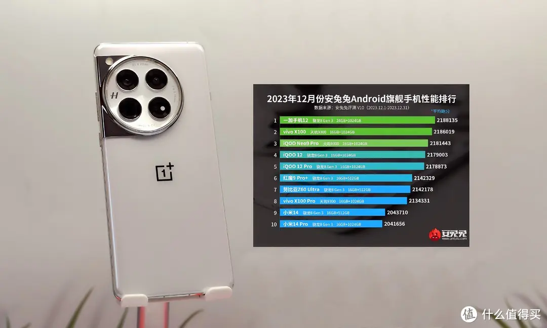 我有你没有,你有我更强!细数一加12提升用户体验的私家定制科技