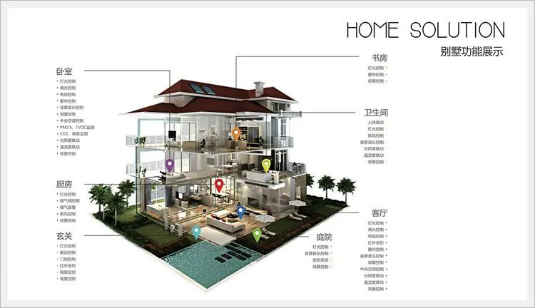 一种新的生活方式:小米全屋智能的体现_paypal的体现方式_体现方式