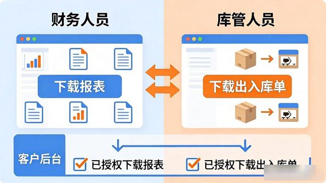 TP新版下载功能怎么调？客户说了算
