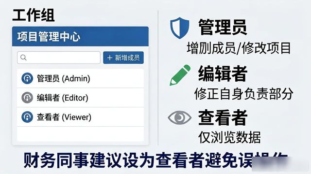 TP多账号协作设置教程