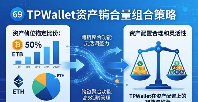 TPWallet资产组合策略：三步搞定数字资产配置