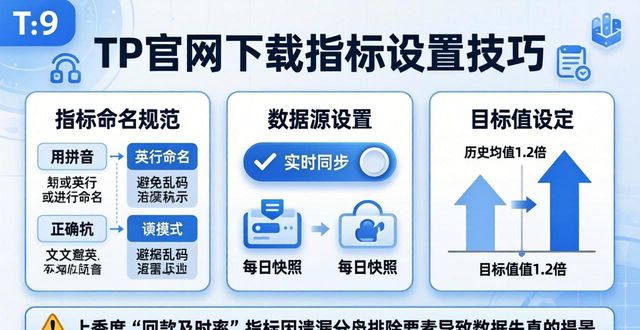 TP官网下载指标设置技巧