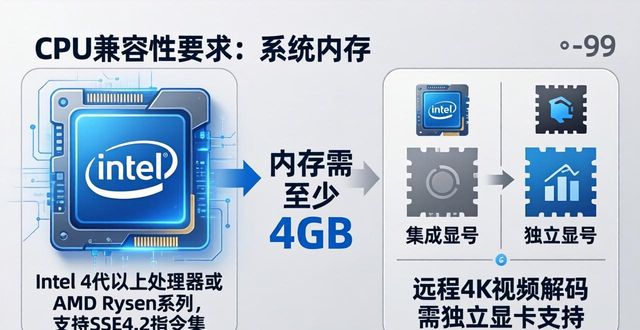 TP最新版兼容性分析：下载前必看软硬件要求