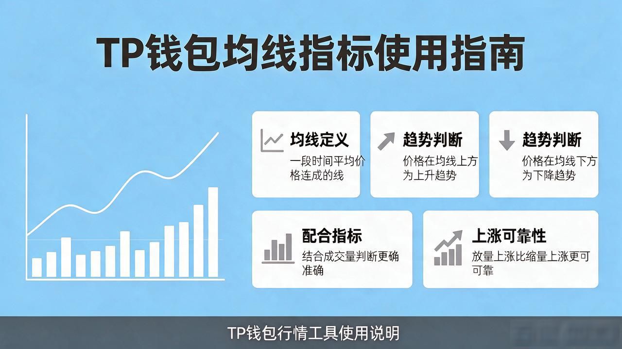 TP钱包安卓图表工具怎么用？一键看懂行情走势