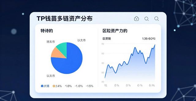 如何用tpwallet分析行业，赚更多亏更少