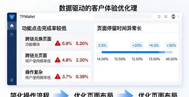TPWallet如何帮你优化客户体验